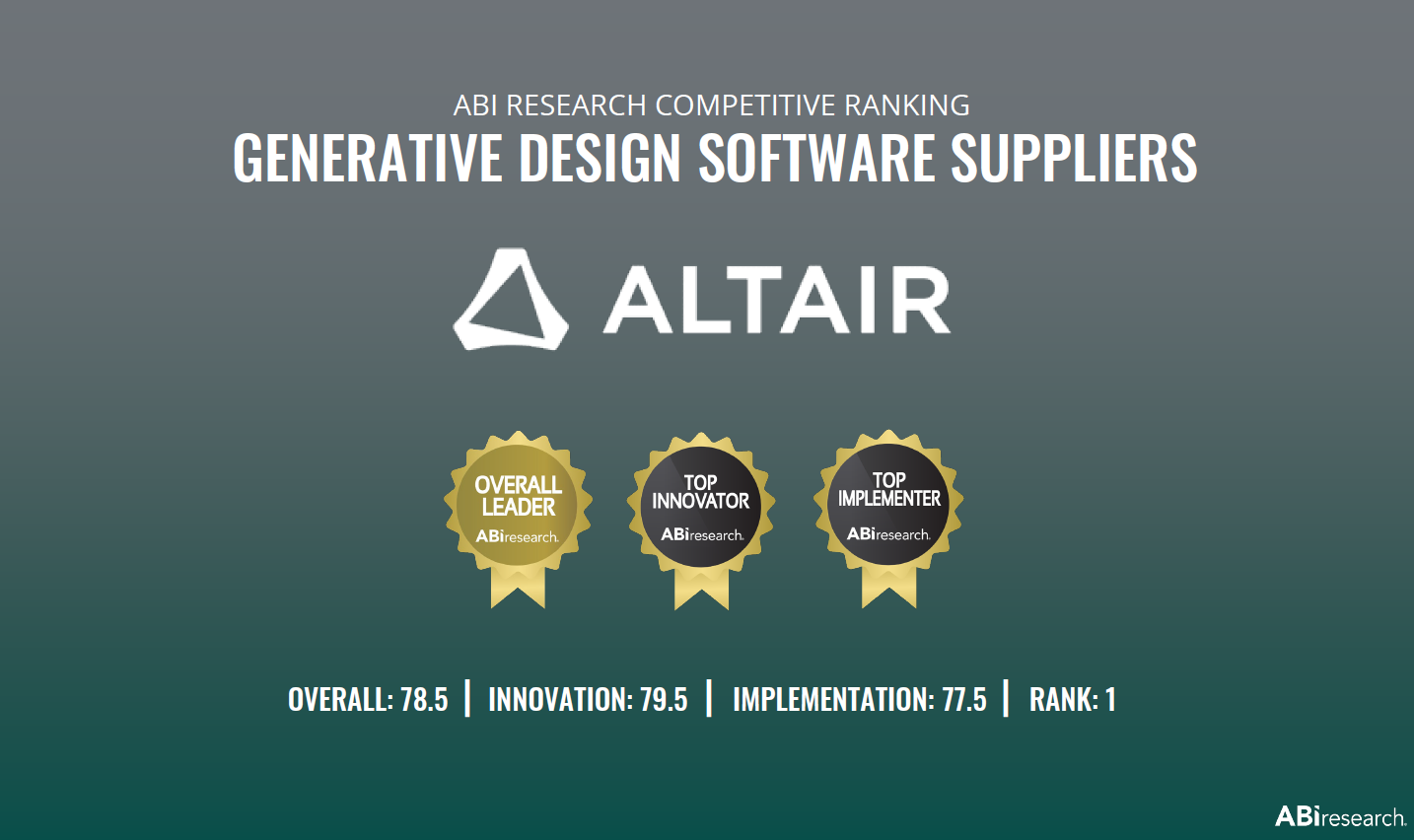 According to ABI Research Competitive Ranking, Altair is the overall leader of generative design software suppliers