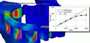 FEA-Strukturanalyse-Software